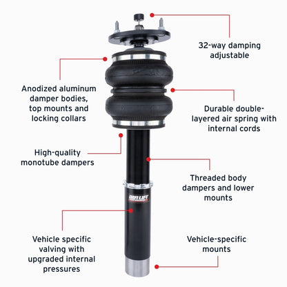 Features and Benefits