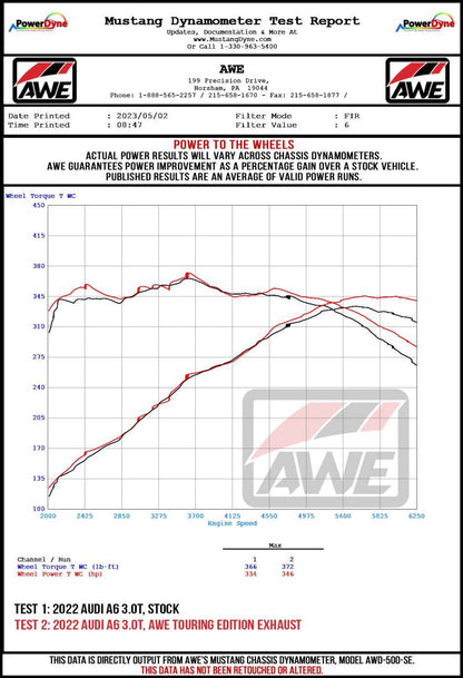 AWE Tuning Audi 2019-2023 C8 A6/A7 3.0T Touring Edition Cat-Back Exhaust- Turn Downs