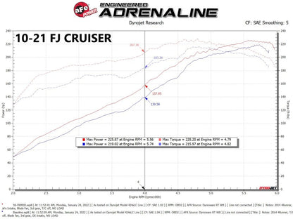 aFe Momentum GT Red Edition Cold Air Intake System w/ Pro DRY S Filt Toyota FJ Cruiser 07-23 V6-4.0L
