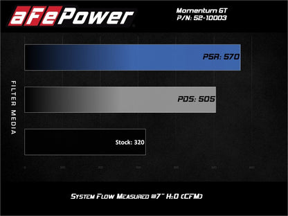 aFe Rapid Induction Cold Air Intake System w/Pro Dry S Filter 19-20 Ford Edge V6 2.7L (tt)