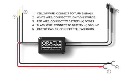 Oracle Lighting 18-23 Ford Mustang Dynamic ColorSHIFT LED Headlights - Black Series